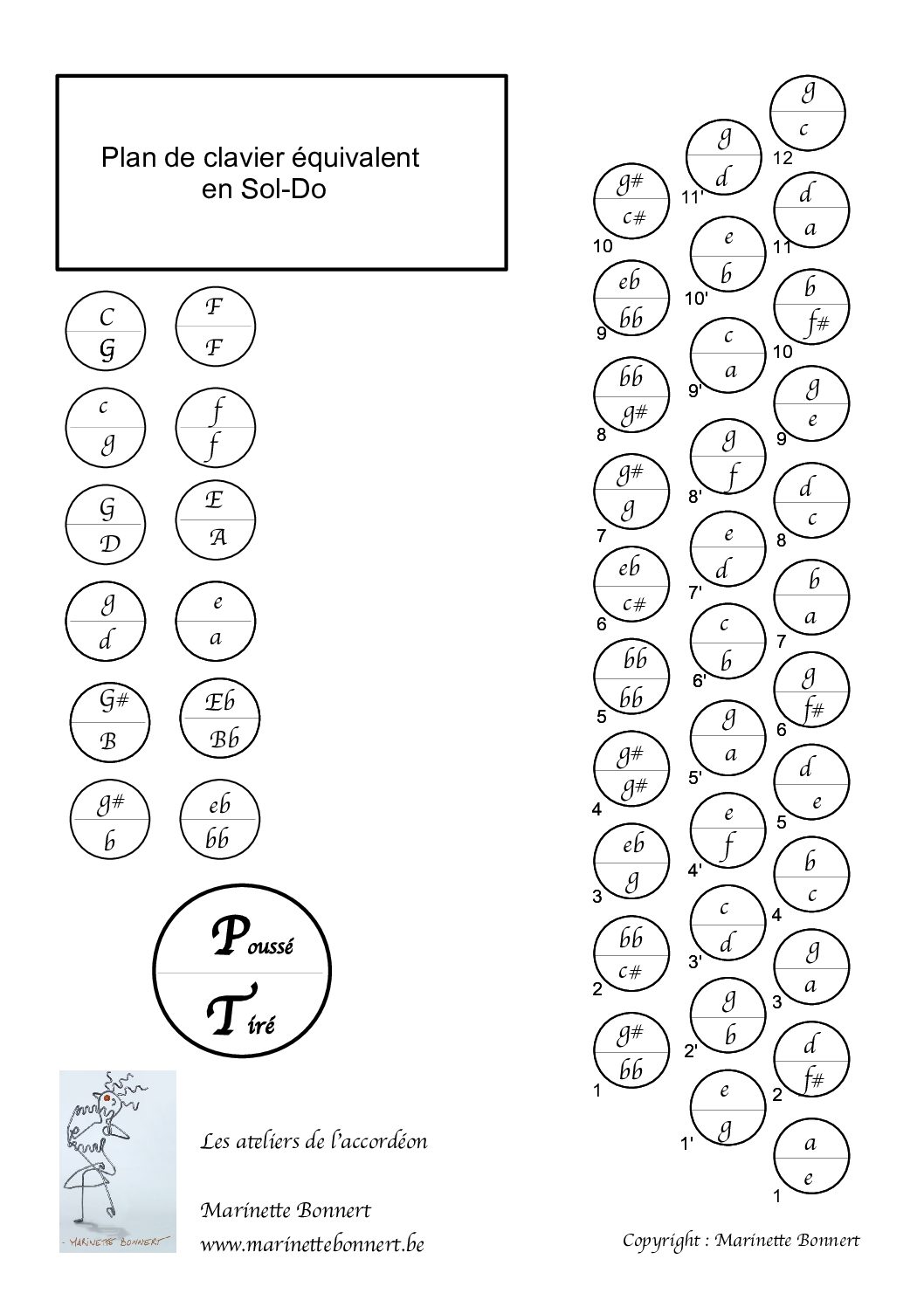 Clavier équivalent en G:C